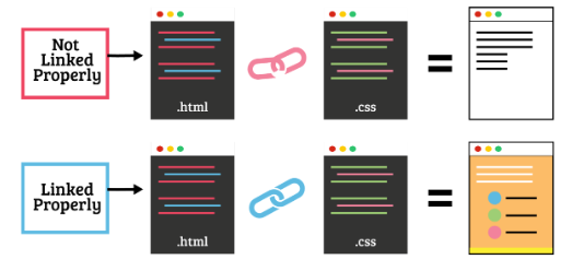 Possible output of CSS file linking