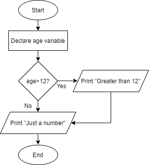 Visual Example 1