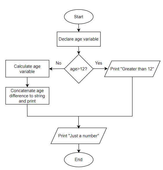 Technical Example
