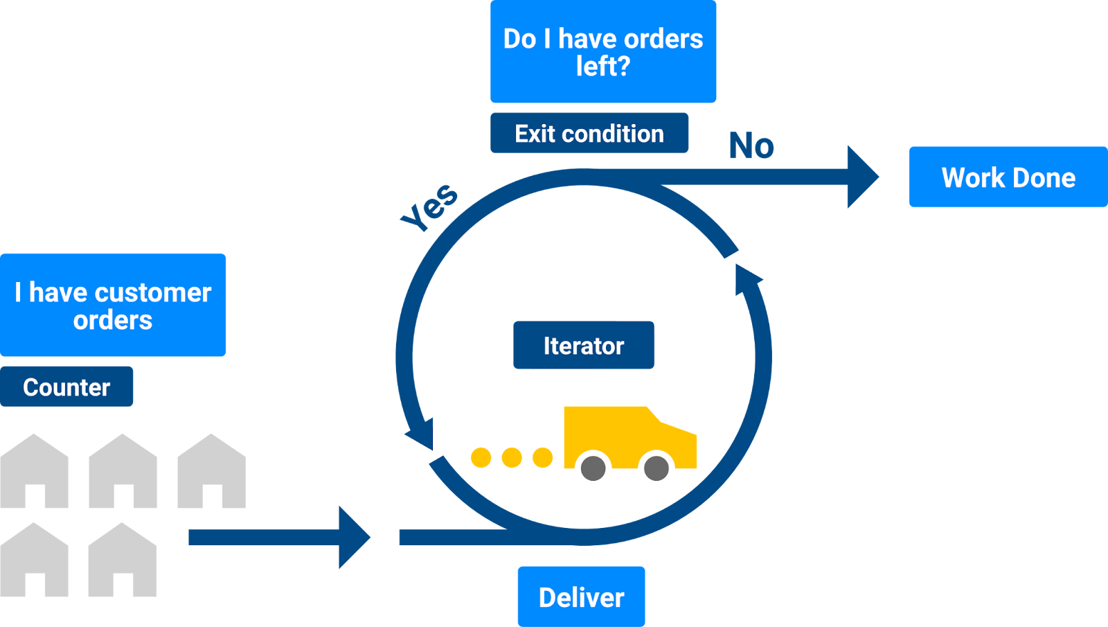 Concept Overview