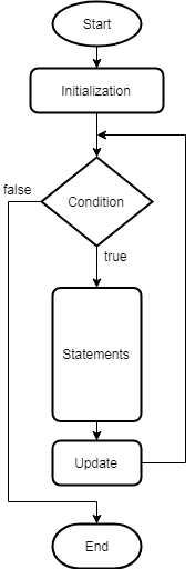 Visual Example 1