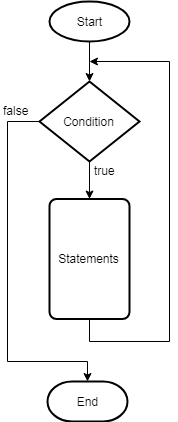 Technical Example