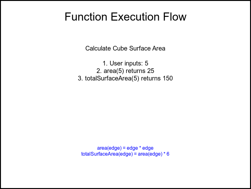Technical Example
