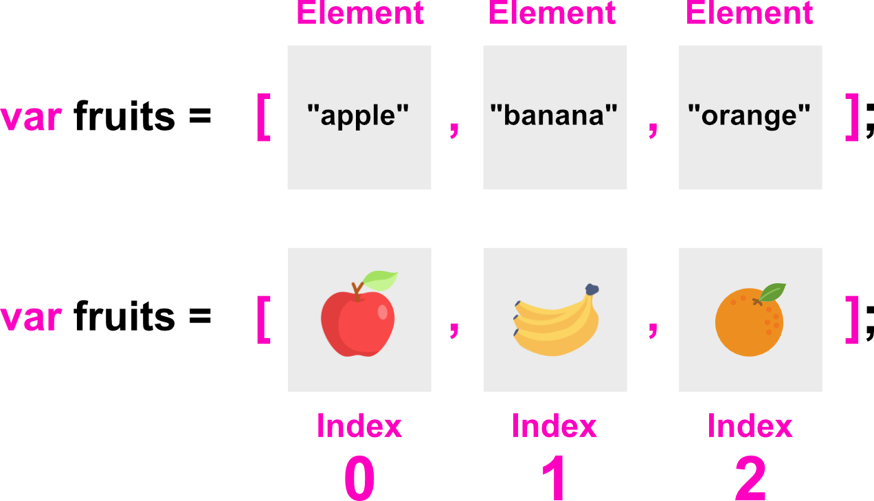 Technical Example