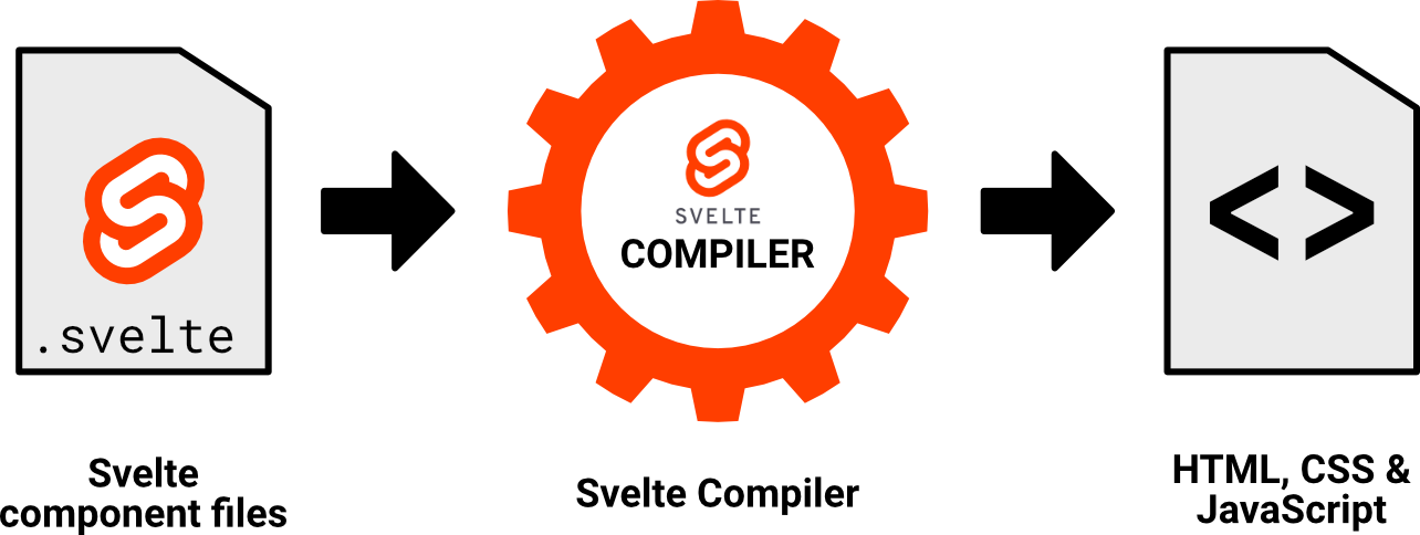 Technical Example
